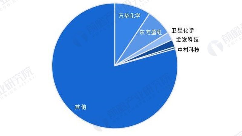 进口涂料树脂代理加盟哪家靠谱